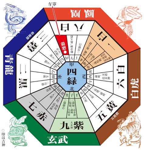 2023 方位吉凶|【2023年度】吉方位・凶方位一覧